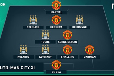 Đội hình “khủng” derby Manchester: MU chiếm ưu thế