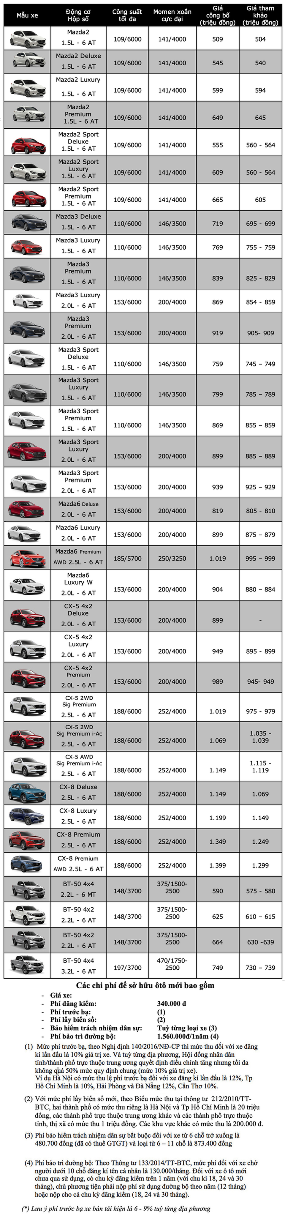 Bảng giá Mazda tháng 6/2020 - 1 Bảng giá Mazda tháng 6/2020 - 1
