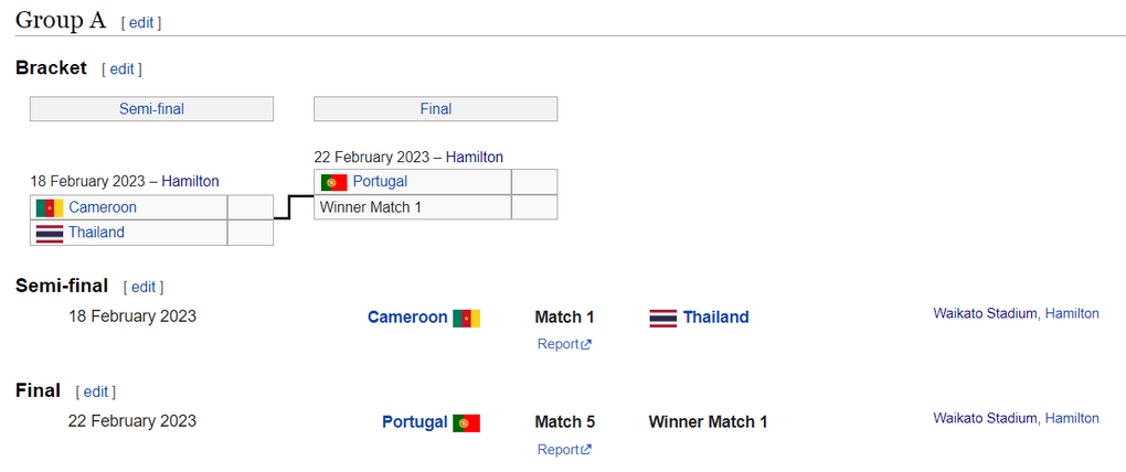 Nữ Thái Lan gặp thử thách khó khăn, nguy cơ lỡ hẹn với World Cup - 2 Nữ Thái Lan gặp thử thách khó khăn, nguy cơ lỡ hẹn với World Cup - 2