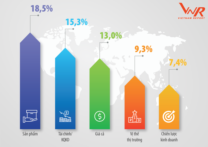 Top 10 Công ty uy tín ngành Bán lẻ năm 2019 - Ảnh 8. Top 10 Công ty uy tín ngành Bán lẻ năm 2019 - Ảnh 8.