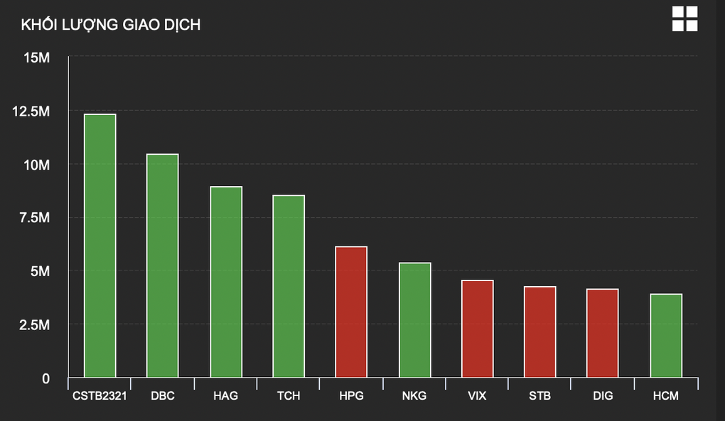 Con gái chưa từng lộ diện của bầu Đức muốn nâng sở hữu ở Hoàng Anh Gia Lai - 1