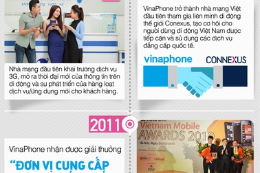 Những dấu mốc trong 20 năm kiến tạo niềm tin của VinaPhone