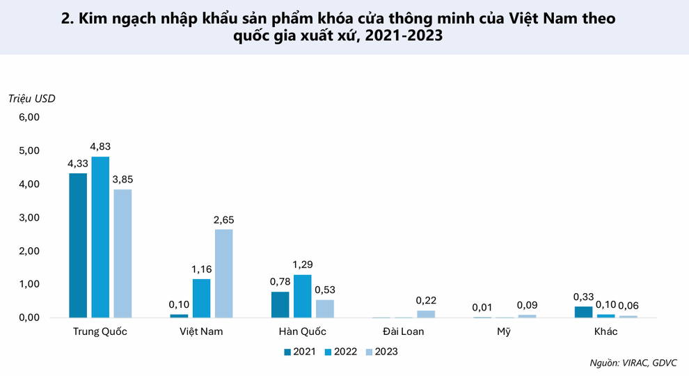 Ssehome góp phần thúc đẩy thị trường khóa thông minh Việt Nam tăng trưởng - 2 Ssehome góp phần thúc đẩy thị trường khóa thông minh Việt Nam tăng trưởng - 2