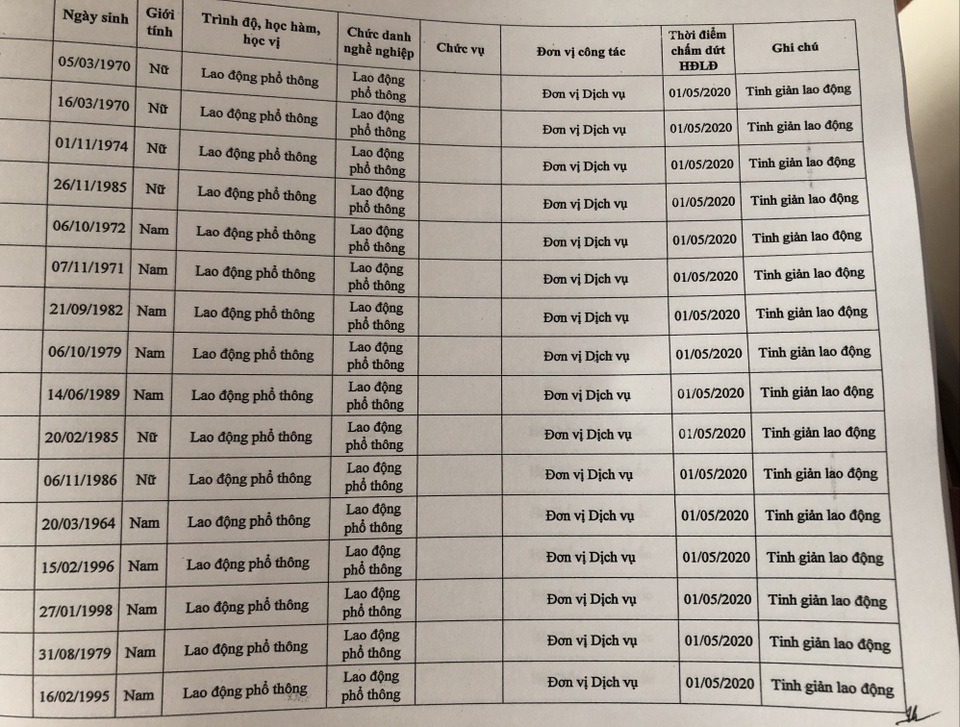 Hơn 200 cán bộ Bệnh viện Bạch Mai nghỉ việc, đâu là nguyên nhân thực sự? - 2 Hơn 200 cán bộ Bệnh viện Bạch Mai nghỉ việc, đâu là nguyên nhân thực sự? - 2