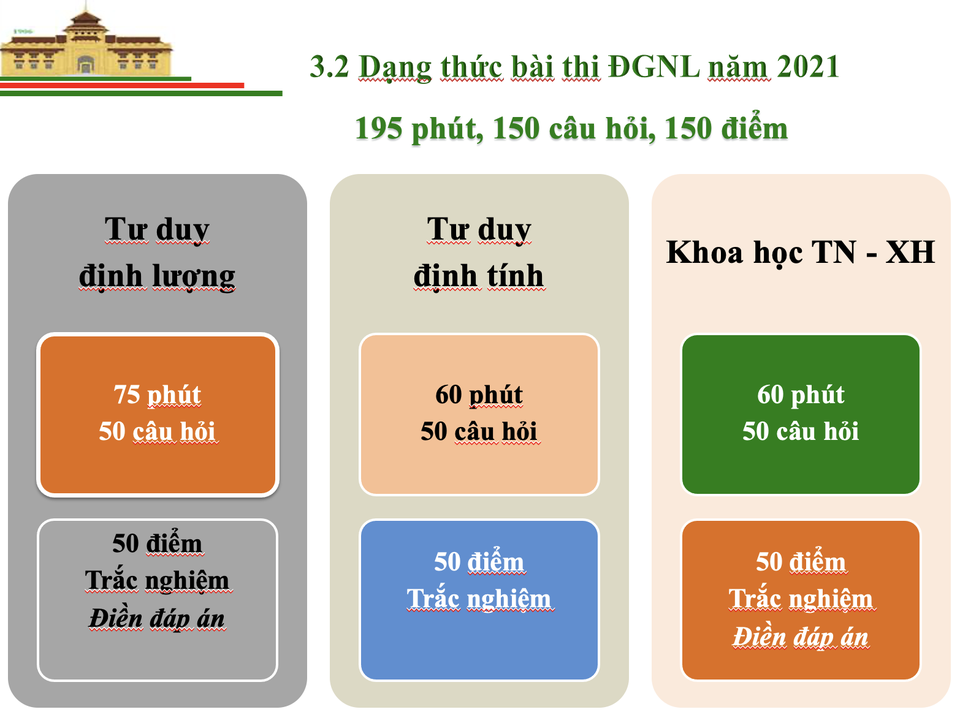 Thông tin mới nhất về Bài thi đánh giá năng lực vào Đại học Quốc gia Hà Nội - 5 Thông tin mới nhất về Bài thi đánh giá năng lực vào Đại học Quốc gia Hà Nội - 5