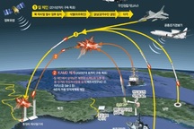 Hàn Quốc hé lộ hệ thống phòng thủ mới chống Triều Tiên
