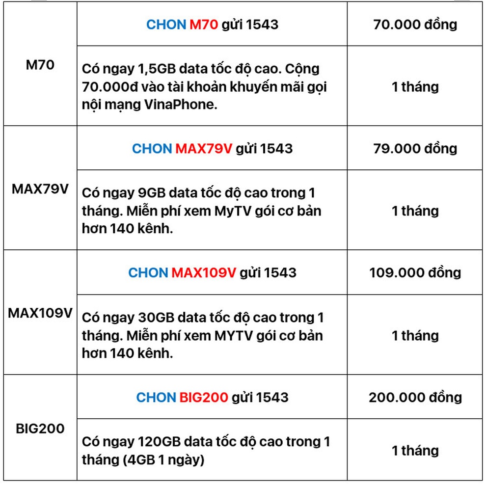 Đăng ký 4G Vina cùng chương trình ưu đãi hấp dẫn hỗ trợ mùa dịch - 5 Đăng ký 4G Vina cùng chương trình ưu đãi hấp dẫn hỗ trợ mùa dịch - 5