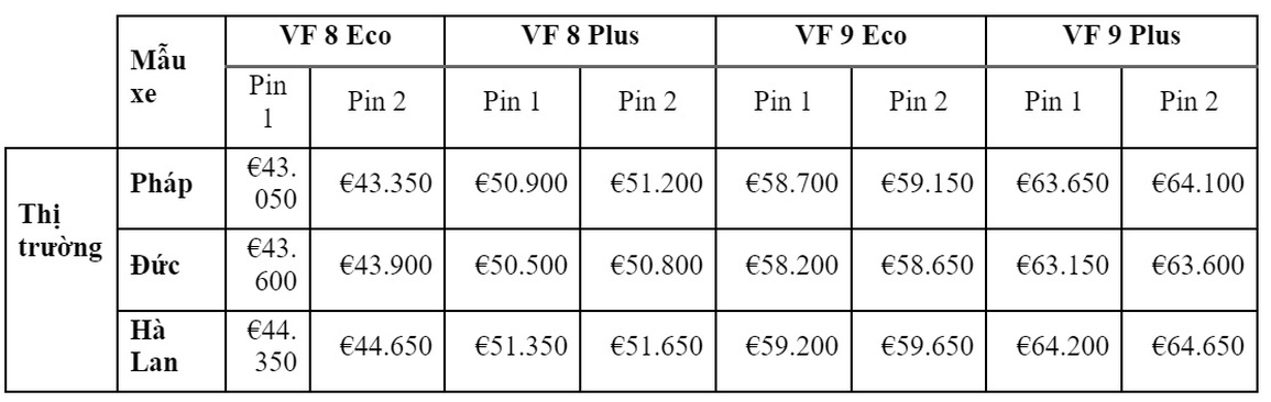 Vinfast công bố giá thuê pin VF 8 và VF 9 tại thị trường châu Âu - 1 Vinfast công bố giá thuê pin VF 8 và VF 9 tại thị trường châu Âu - 1
