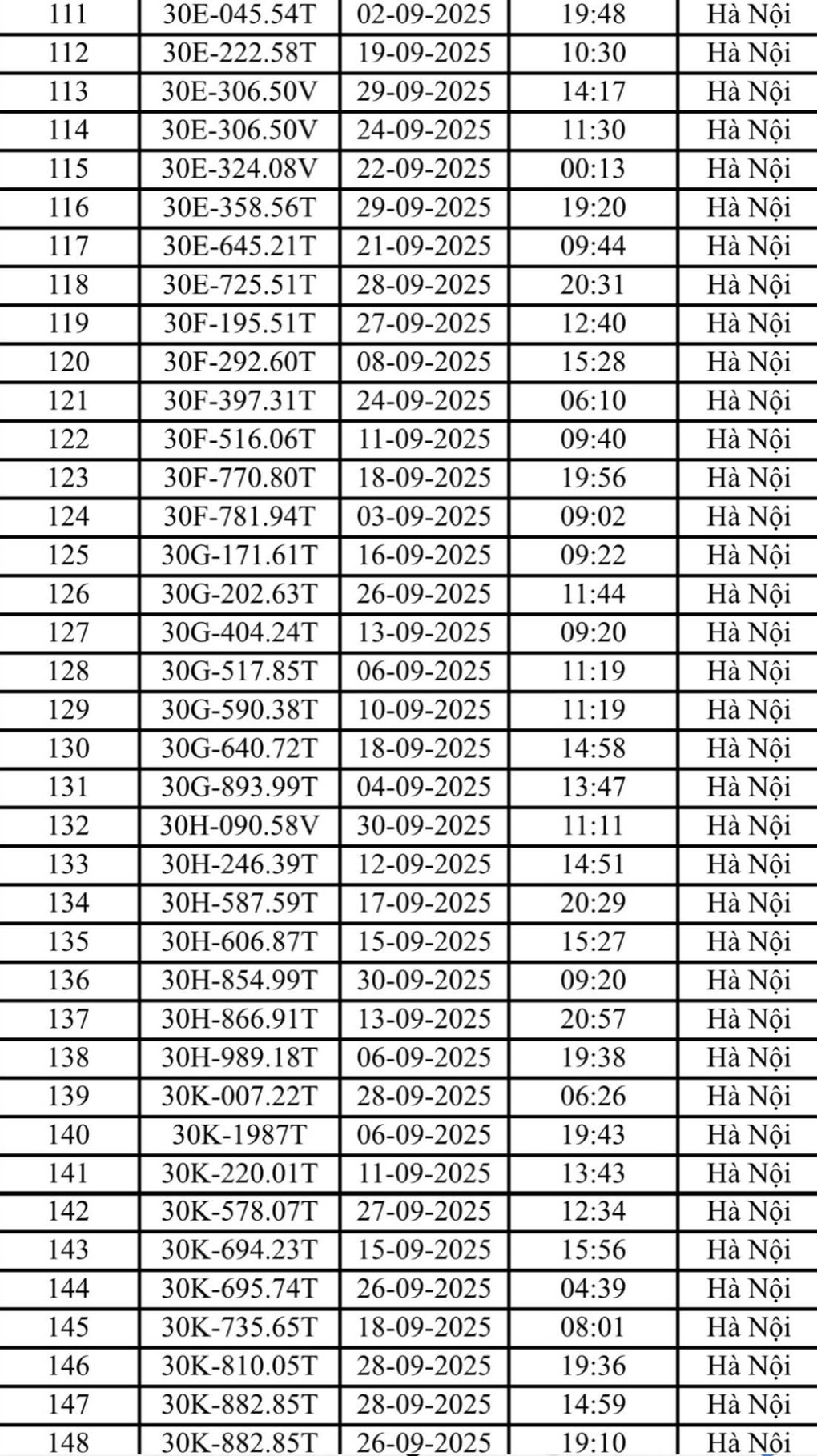 Danh sách 221 ô tô và xe máy bị phạt nguội trong tháng 9 ở Hà Nội - 4 Danh sách 221 ô tô và xe máy bị phạt nguội trong tháng 9 ở Hà Nội - 4