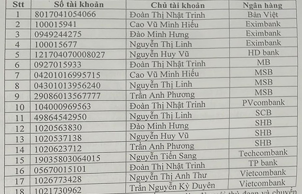Bộ Công an điều tra vụ án lừa đảo tuyển cộng tác viên - 2 Bộ Công an điều tra vụ án lừa đảo tuyển cộng tác viên - 2