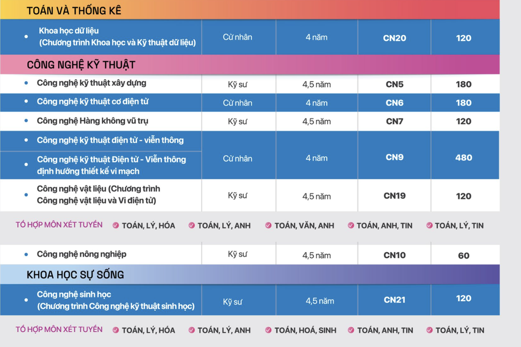 ĐH Công nghệ dự kiến tuyển sinh 4 ngành mới năm 2025 - 3