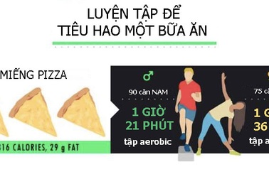 [Inforgraphics]: Làm thế nào để "tiêu hết" calo sau một bữa ăn thịnh soạn?