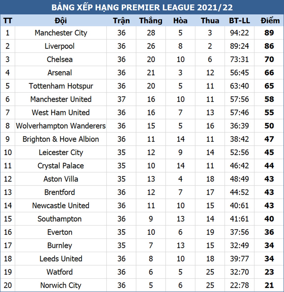 Vùi dập Arsenal, Tottenham trở lại cuộc đua top 4 - 4 Vùi dập Arsenal, Tottenham trở lại cuộc đua top 4 - 4