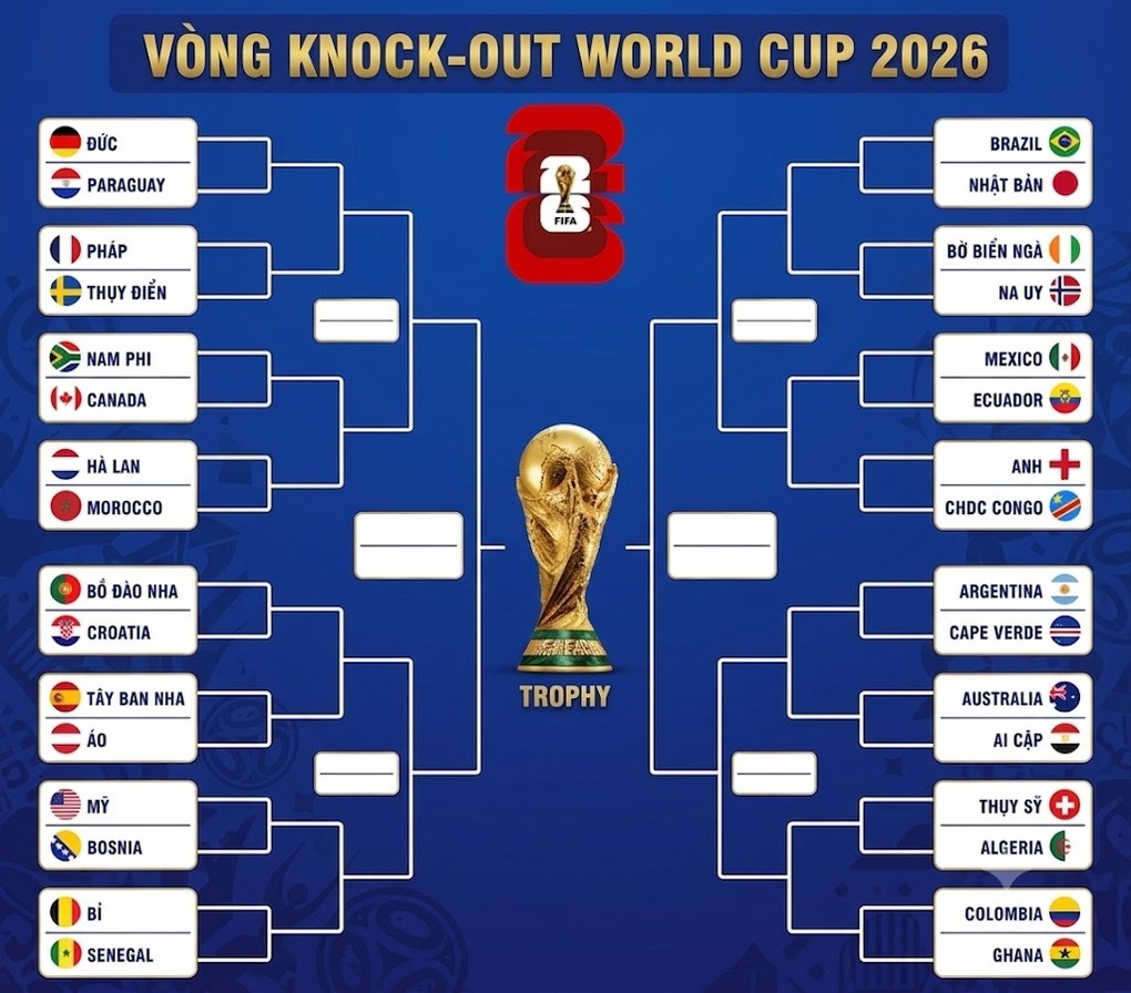CĐV thế giới nhận định FIFA dàn xếp giúp Argentina vào nhánh đấu dễ - 2
