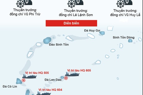 Toàn cảnh sự kiện trận chiến Gạc Ma tháng 3/1988