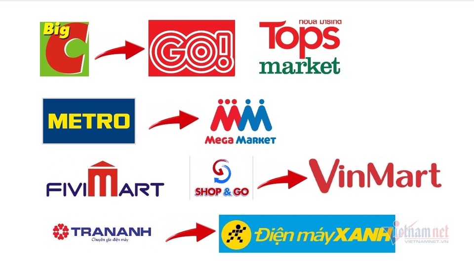 Hậu trường khốc liệt, siêu thị toàn cầu bị xóa tên khỏi Việt Nam - 2 Hậu trường khốc liệt, siêu thị toàn cầu bị xóa tên khỏi Việt Nam - 2