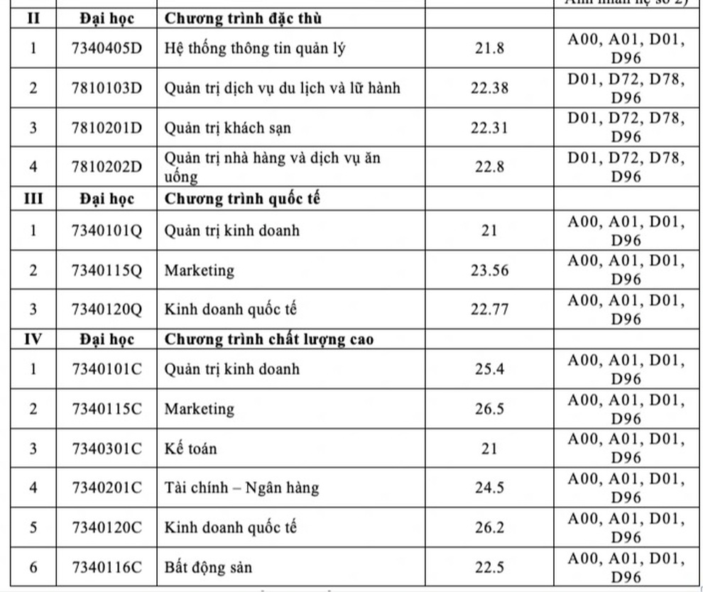 3 trường ĐH ở TPHCM vừa công bố điểm chuẩn học bạ, năng lực - 7 3 trường ĐH ở TPHCM vừa công bố điểm chuẩn học bạ, năng lực - 7