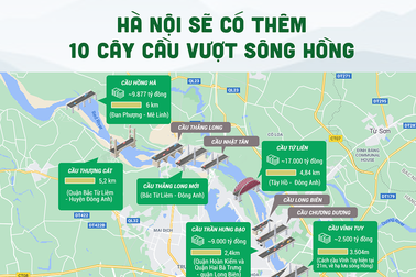 Toàn cảnh 10 cây cầu mới vượt sông Hồng ở Hà Nội