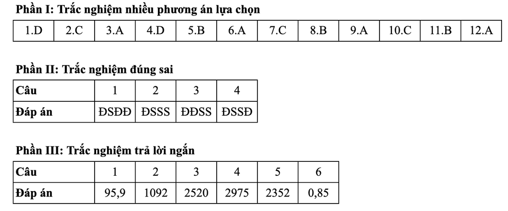 Gợi ý đáp án toán thi tốt nghiệp THPT 2025: Mã đề 101, 102, 103, 104, 105 - 2 Gợi ý đáp án toán thi tốt nghiệp THPT 2025: Mã đề 101, 102, 103, 104, 105 - 2