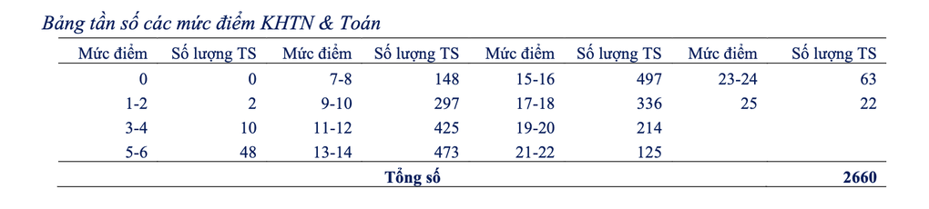 Số thí sinh dự thi lớp 6 trường Ngoại ngữ đợt 1 gấp 17 lần chỉ tiêu - 4 Số thí sinh dự thi lớp 6 trường Ngoại ngữ đợt 1 gấp 17 lần chỉ tiêu - 4