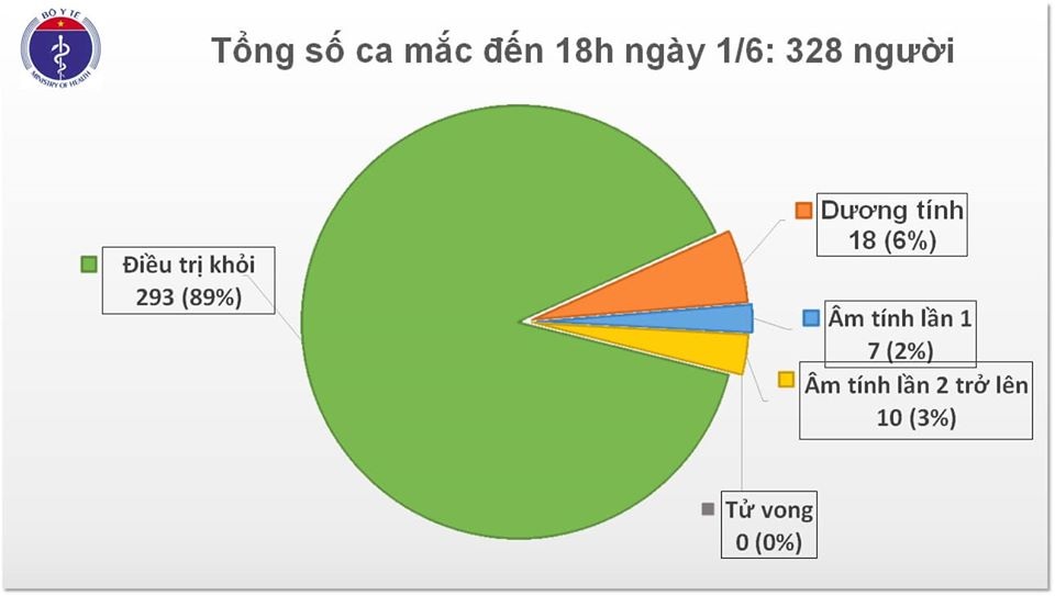Người phụ nữ đi đường mòn từ Trung Quốc về âm tính lần 1 với SARS-CoV-2 - 1 Người phụ nữ đi đường mòn từ Trung Quốc về âm tính lần 1 với SARS-CoV-2 - 1