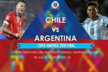 Argentina - Chile: Cuộc chiến khốc liệt vì vinh quang
