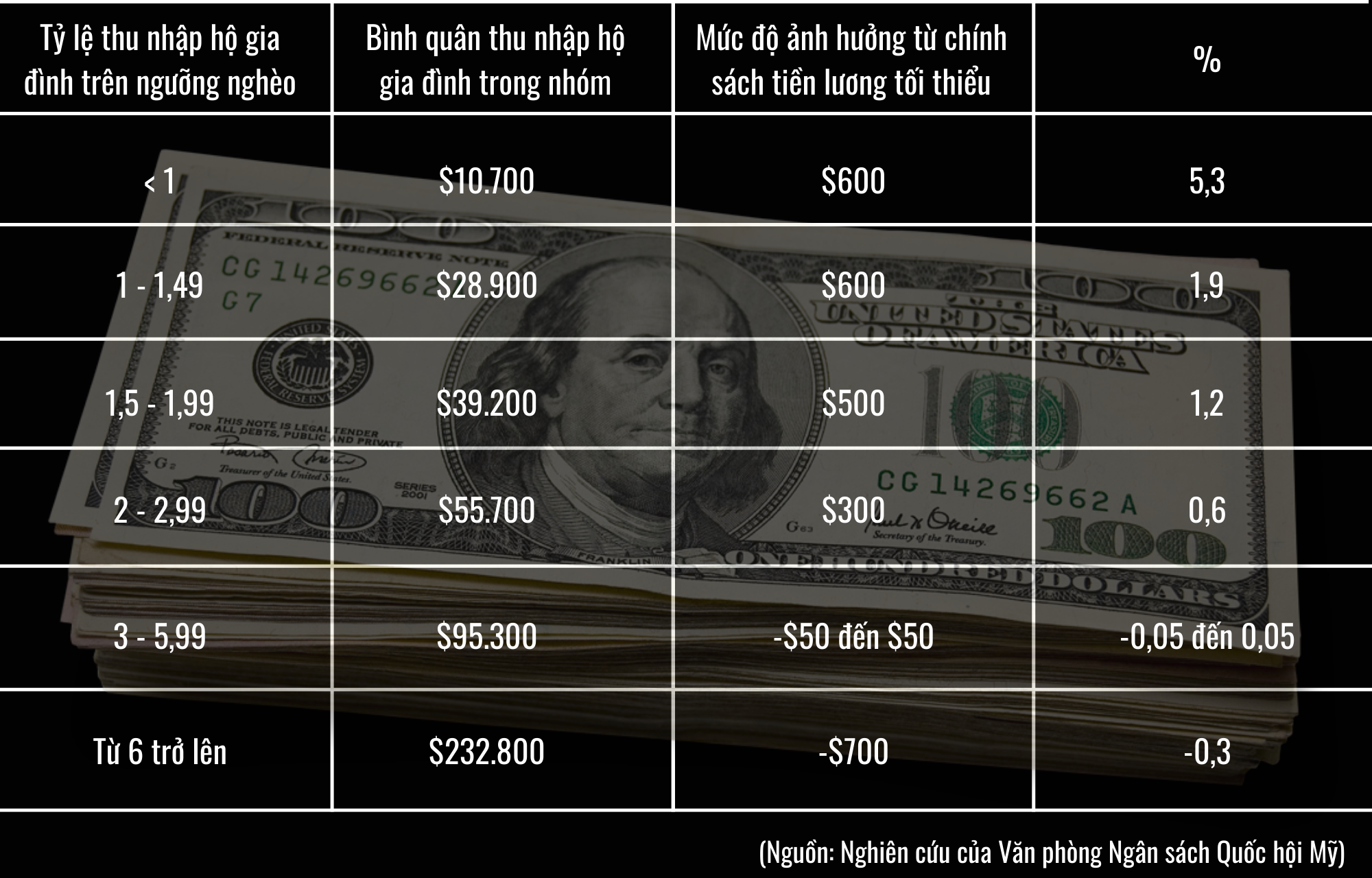 So găng chính sách kinh tế của ông Trump và ông Biden - 5