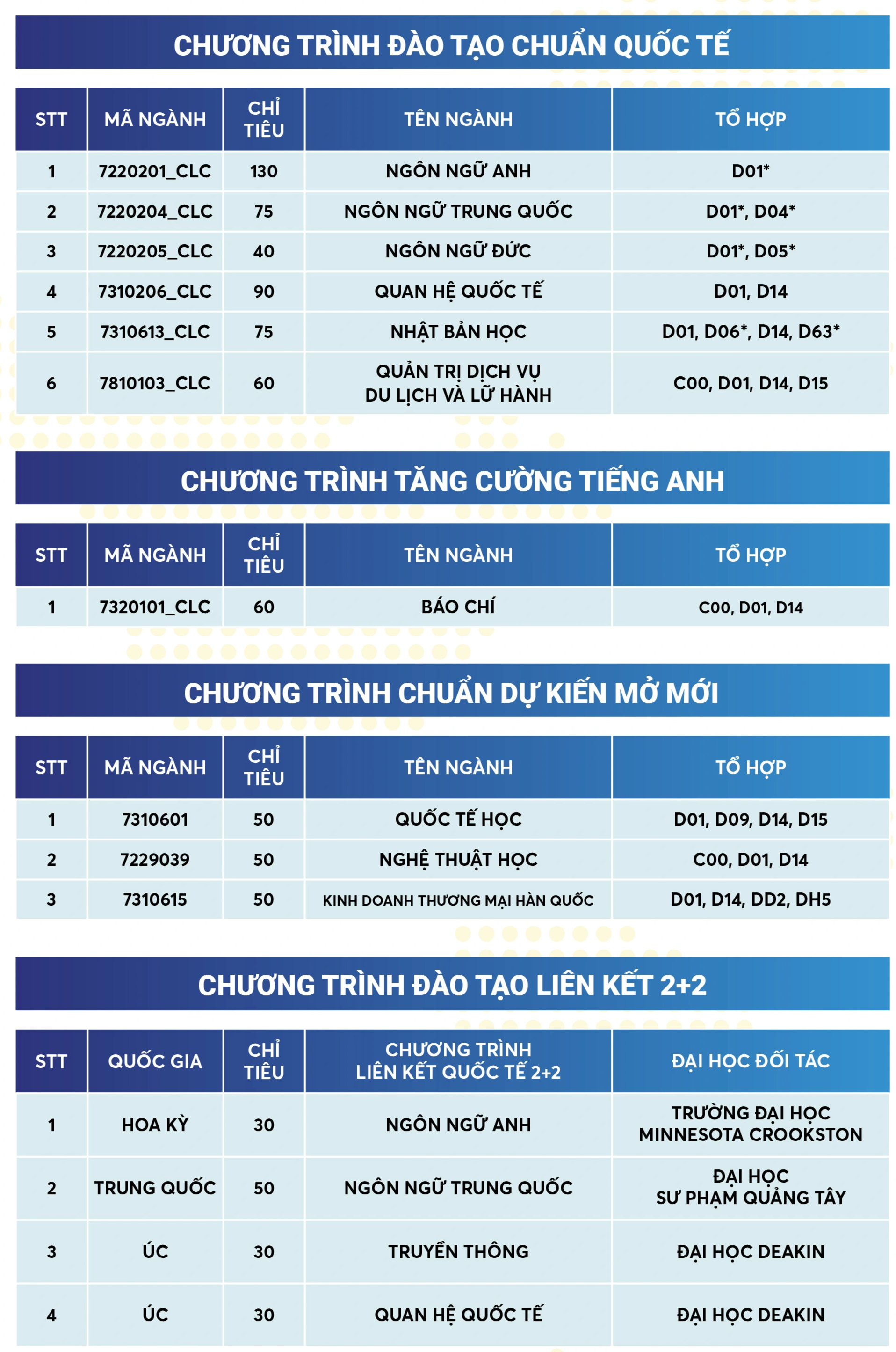 ホーチミン市人文学校、授業料値上げ、ビジネス研修を実施 - 2