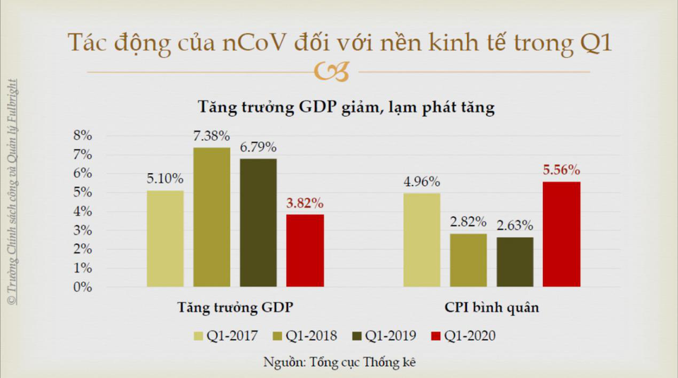 TS. Vũ Thành Tự Anh: Sẽ trả giá đắt nếu chạy theo GDP, xao lãng chống dịch - 2 TS. Vũ Thành Tự Anh: Sẽ trả giá đắt nếu chạy theo GDP, xao lãng chống dịch - 2