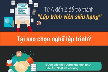 [Infographic] Từ A đến Z để trở thành “Lập Trình Viên Siêu Hạng”