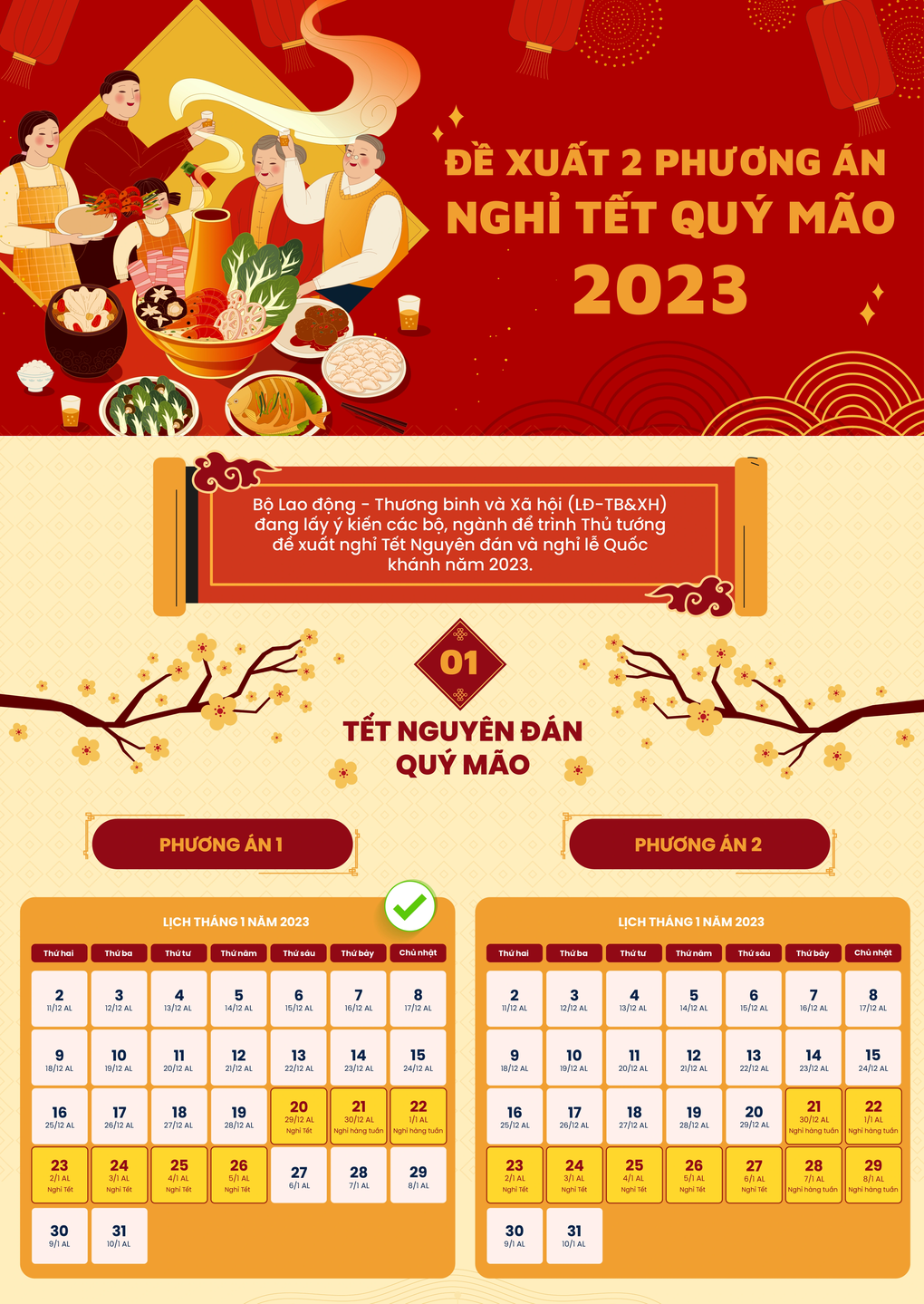 Chọn phương án nghỉ Tết Quý Mão 7 ngày trình Thủ tướng - 1 Chọn phương án nghỉ Tết Quý Mão 7 ngày trình Thủ tướng - 1