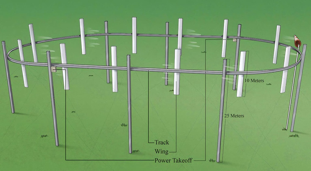 Tuabin gió khác thường nhất thế giới chạy trên đường ray - 2