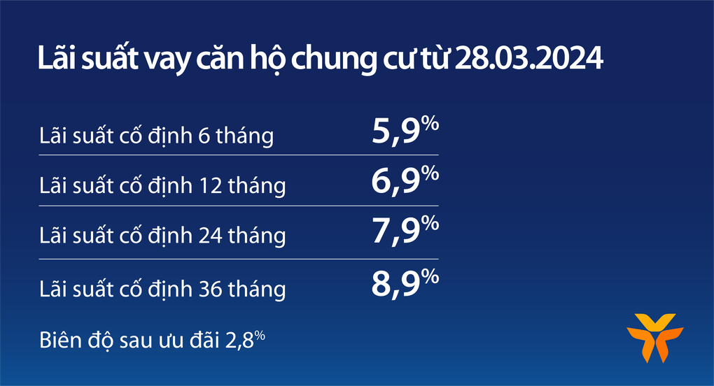 Vay thế chấp căn hộ chung cư tại VIB: lãi suất từ 5,9%, miễn trả gốc 5 năm - 2 Vay thế chấp căn hộ chung cư tại VIB: lãi suất từ 5,9%, miễn trả gốc 5 năm - 2