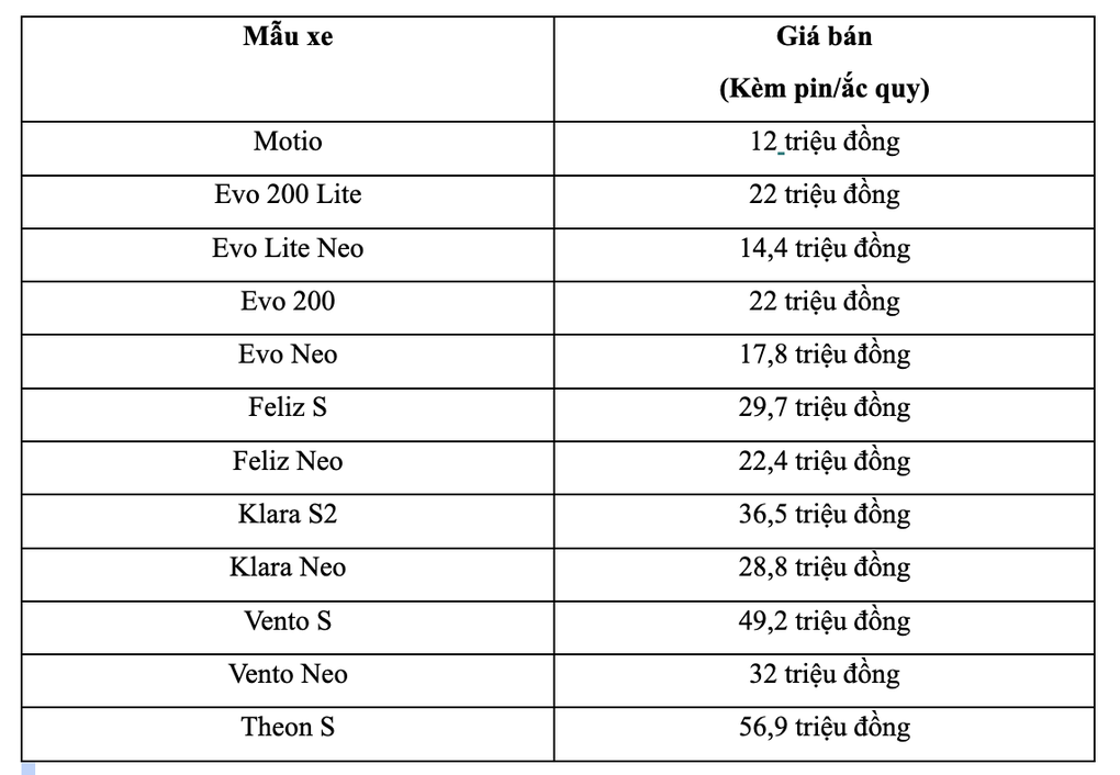 VinFast phát động chiến dịch Mãnh liệt tinh thần Việt Nam - Vì tương lai xanh lần 3 - 4 VinFast phát động chiến dịch Mãnh liệt tinh thần Việt Nam - Vì tương lai xanh lần 3 - 4