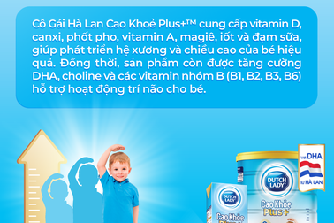Ra mắt thị trường Cô Gái Hà Lan Cao Khoẻ Plus+ dạng bột và hộp pha sẵn