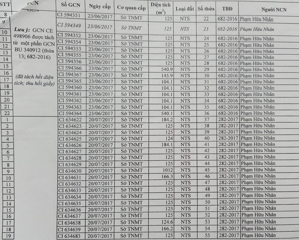 Bài 4: 100 ngày vẫn chưa thu hồi 78 thửa đất cấp sai tại Kiên Giang - 4 Bài 4: 100 ngày vẫn chưa thu hồi 78 thửa đất cấp sai tại Kiên Giang - 4