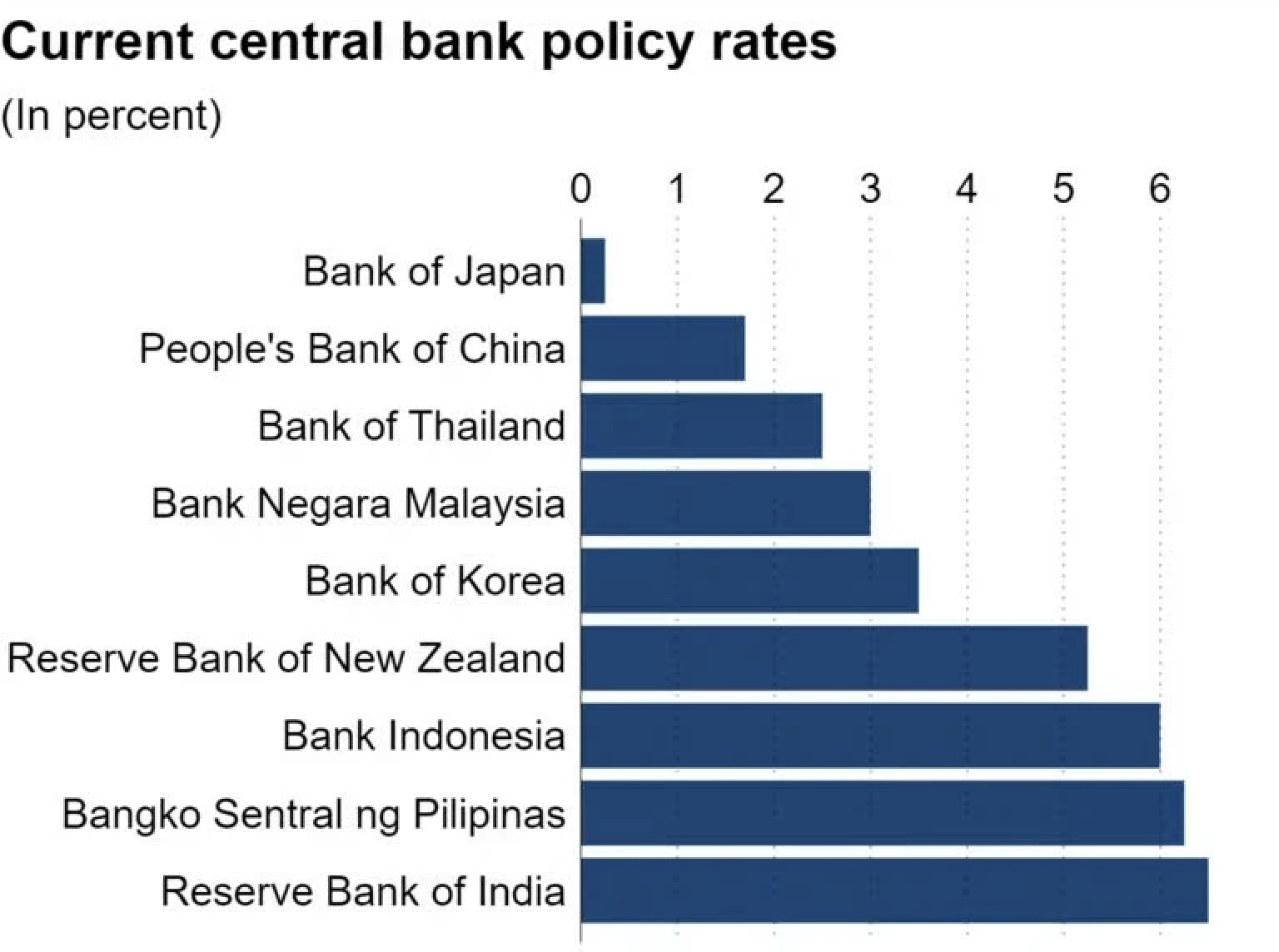 Fed đã bật đèn xanh, vì sao làn sóng tiền rẻ chưa được kích hoạt? - 2 Fed đã bật đèn xanh, vì sao làn sóng tiền rẻ chưa được kích hoạt? - 2