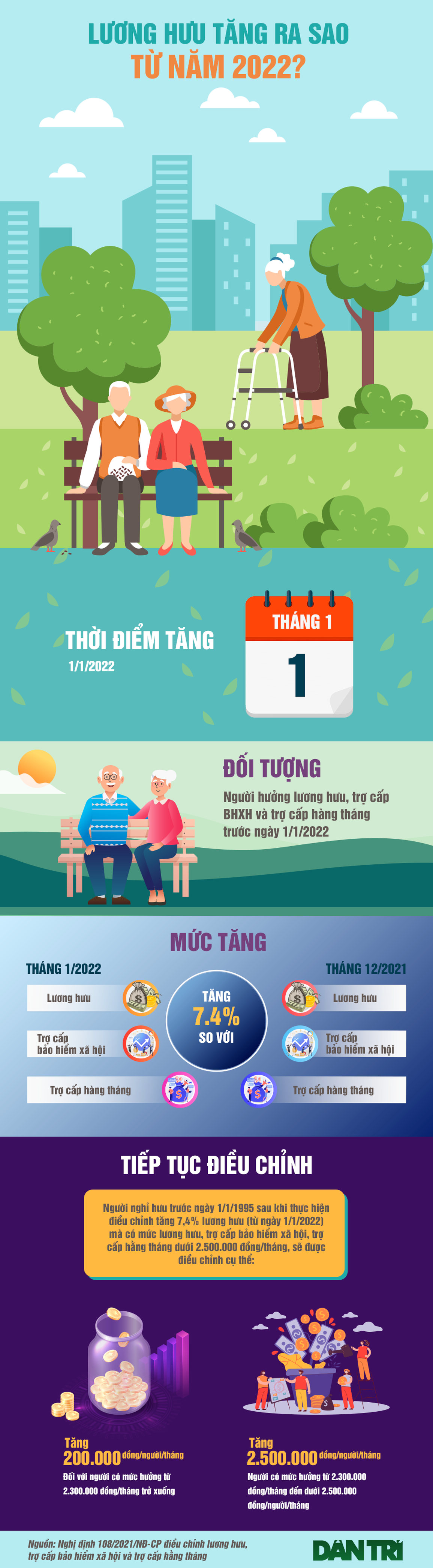 Lương hưu, trợ cấp được điều chỉnh ra sao từ năm 2022? - 1 Lương hưu, trợ cấp được điều chỉnh ra sao từ năm 2022? - 1