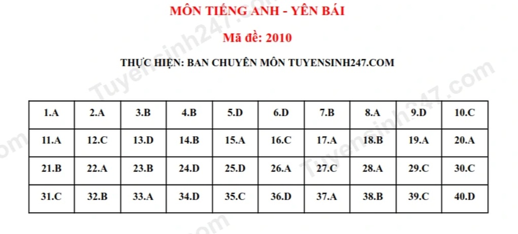 Đề thi và đáp án môn tiếng Anh vào lớp 10 tỉnh Yên Bái năm 2025 - 5 Đề thi và đáp án môn tiếng Anh vào lớp 10 tỉnh Yên Bái năm 2025 - 5