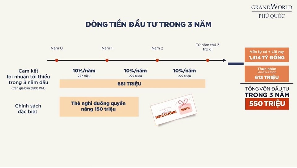 Giải bài toán khó tin: Mua condotel nổi tiếng Grand World với 550 triệu đồng - 3 Giải bài toán khó tin: Mua condotel nổi tiếng Grand World với 550 triệu đồng - 3