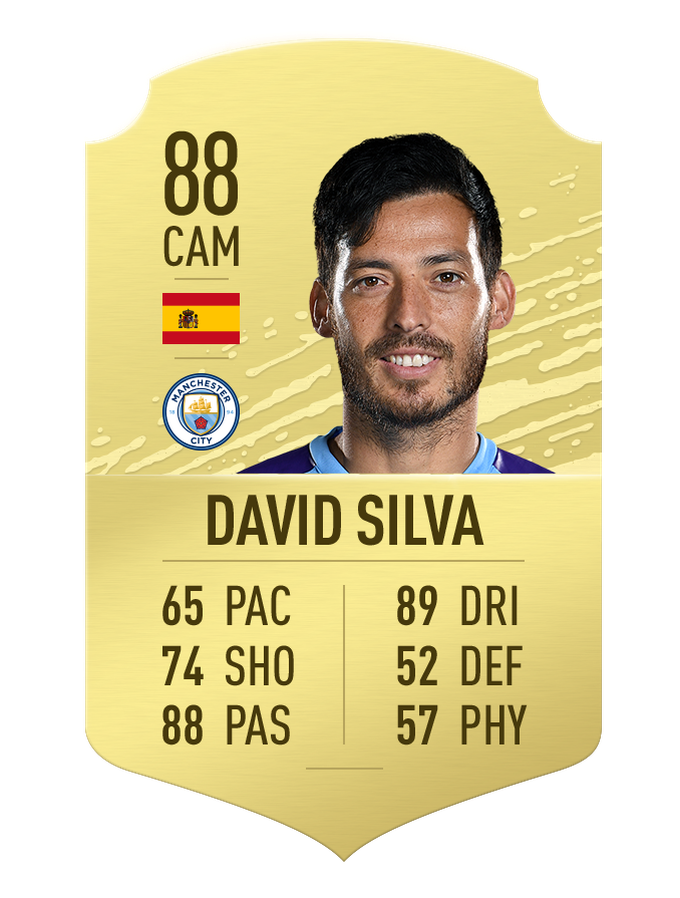 Top 10 tiền vệ xuất sắc nhất thế giới ở FIFA 20 - Ảnh 2. Top 10 tiền vệ xuất sắc nhất thế giới ở FIFA 20 - Ảnh 2.