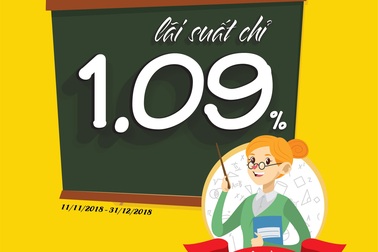 Chương trình “Tri ân nhà giáo, gửi ngàn yêu thương”: Ưu đãi lãi suất vay tiêu dùng chỉ 1.09%/tháng