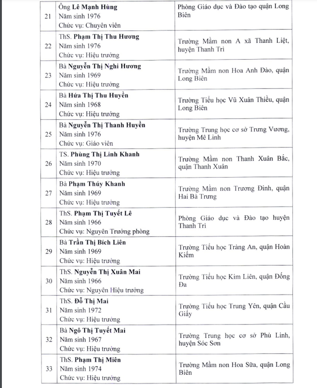 Giáo viên trẻ nhất được Hà Nội xét tặng Nhà giáo Ưu tú năm nay ở tuổi 43 - 3 Giáo viên trẻ nhất được Hà Nội xét tặng Nhà giáo Ưu tú năm nay ở tuổi 43 - 3