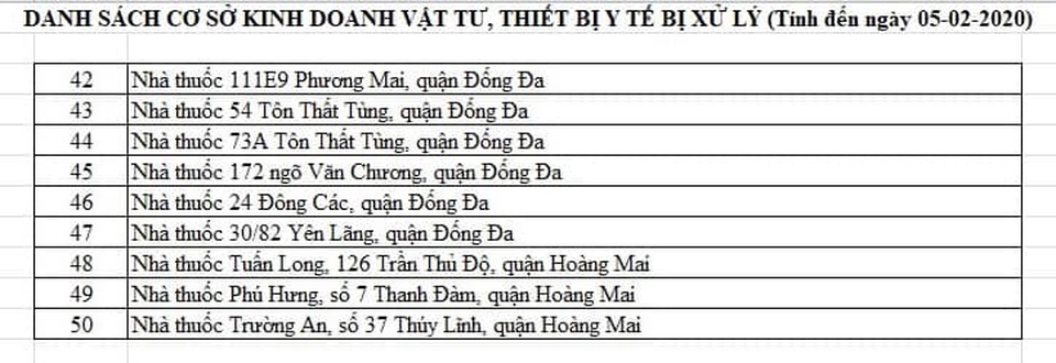 5 ngày, Công an Hà Nội xử lý 50 cơ sở đội giá khẩu trang - 3 5 ngày, Công an Hà Nội xử lý 50 cơ sở đội giá khẩu trang - 3