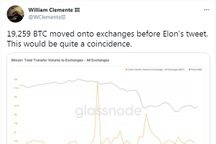 Hơn 19.000 Bitcoin âm thầm được bán trước khi bị Elon Musk "dìm giá"
