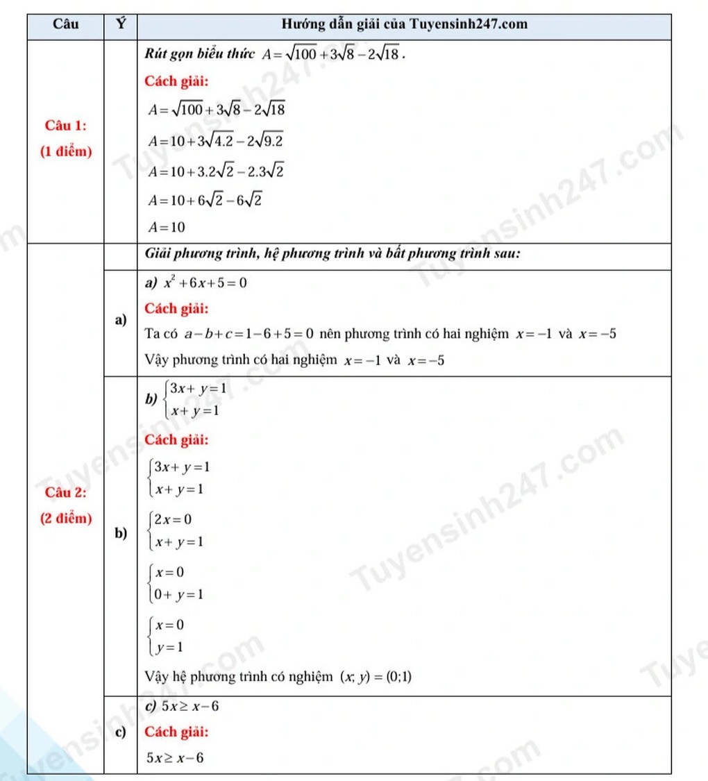 Đề thi và đáp án 3 môn vào lớp 10 năm 2025 tỉnh Sóc Trăng - 12 Đề thi và đáp án 3 môn vào lớp 10 năm 2025 tỉnh Sóc Trăng - 12