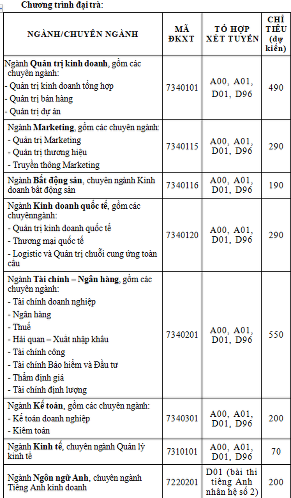 Phương án tuyển sinh năm 2020 của trường ĐH Tài chính-Marketing, Văn Hiến - 2 Phương án tuyển sinh năm 2020 của trường ĐH Tài chính-Marketing, Văn Hiến - 2