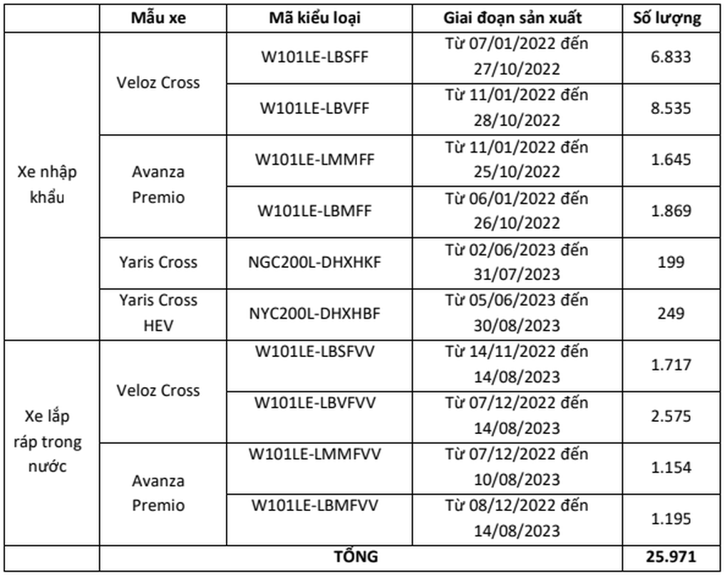 Toyota Việt Nam triệu hồi 3 mẫu xe để siết lại đai ốc giảm chấn trước - 2