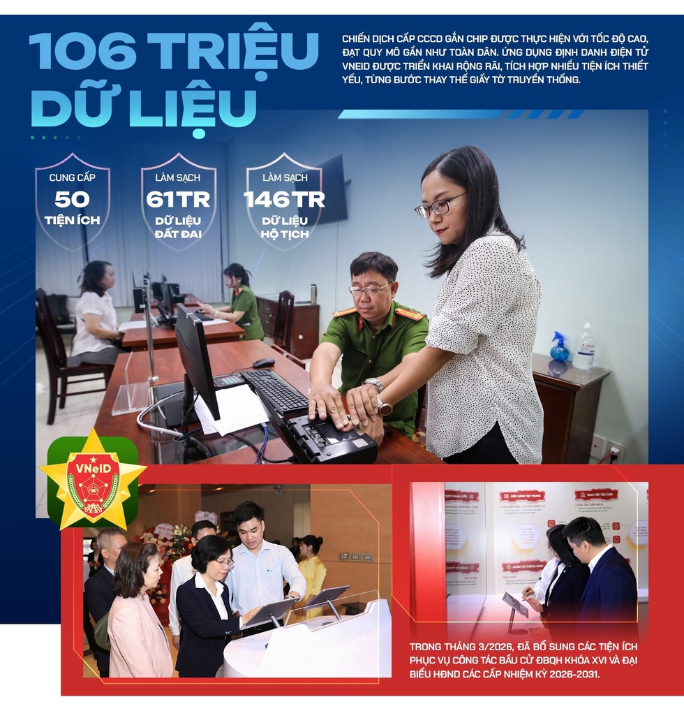 Bài 3: Dữ liệu dân cư - Hạ tầng gốc của nền kinh tế số - 10