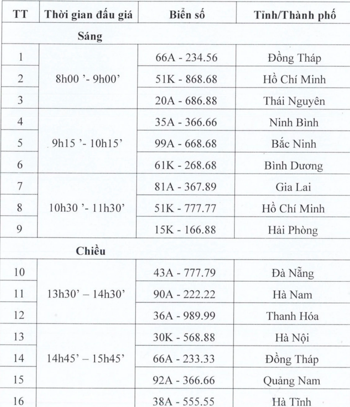 Công bố 36 biển ô tô ngũ quý, tứ quý, sảnh tiến sẽ đưa ra đấu giá sắp tới - 2